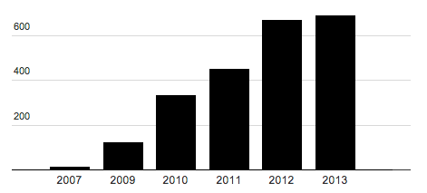 Screen Shot 2013 09 27 at 2.54.45 PM