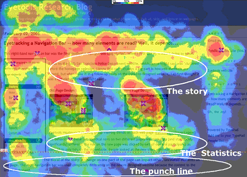 eye tracker heat map for website usability testing resized 600