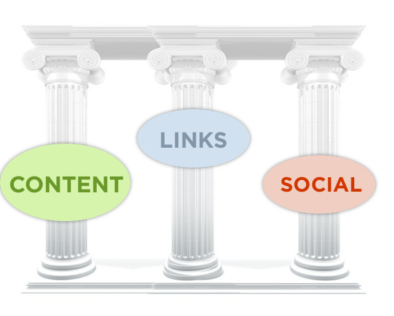 3 pillars of seo resized 600