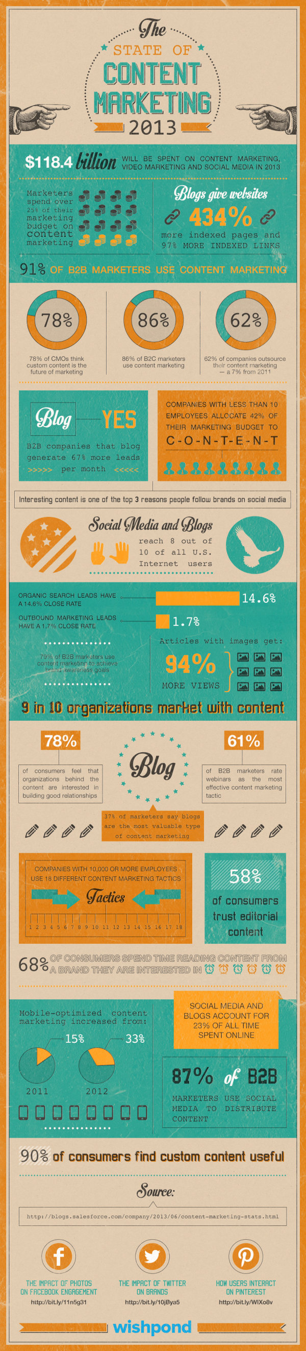 Infographic content marketing resized 600