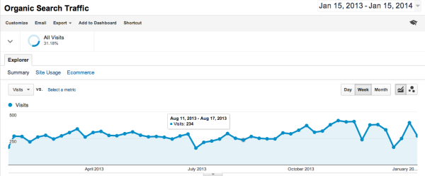 organic search traffic metric resized 600