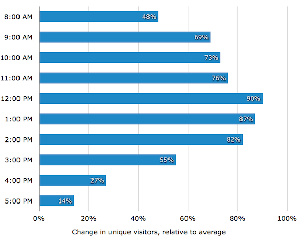 buyer research attracting resized 600