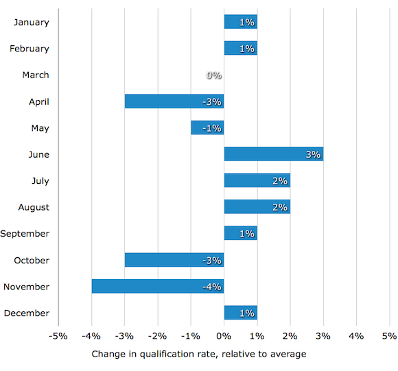 b2b activity final monthly graph resized 600