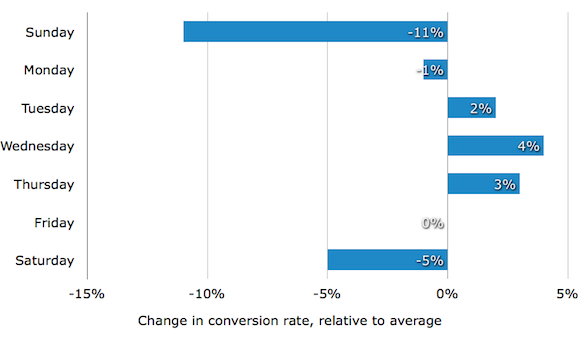 b2b activity final daysoftheweek resized 600