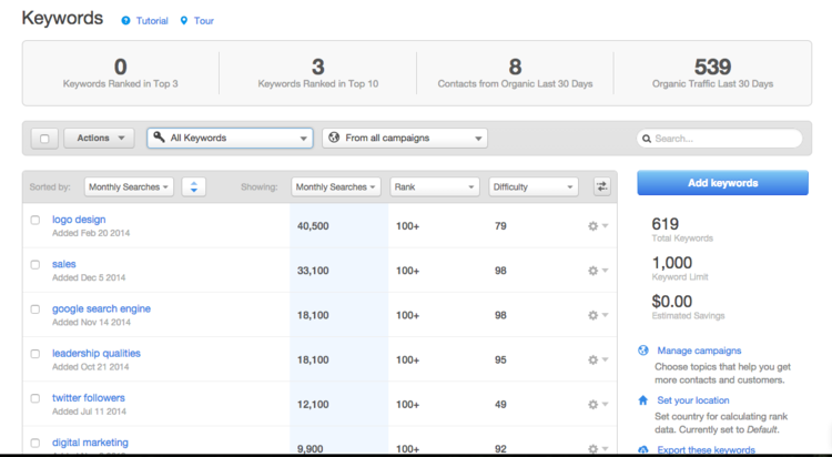HubSpot Keyword Tool