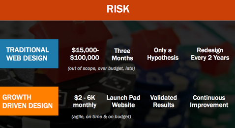 Risk_Table