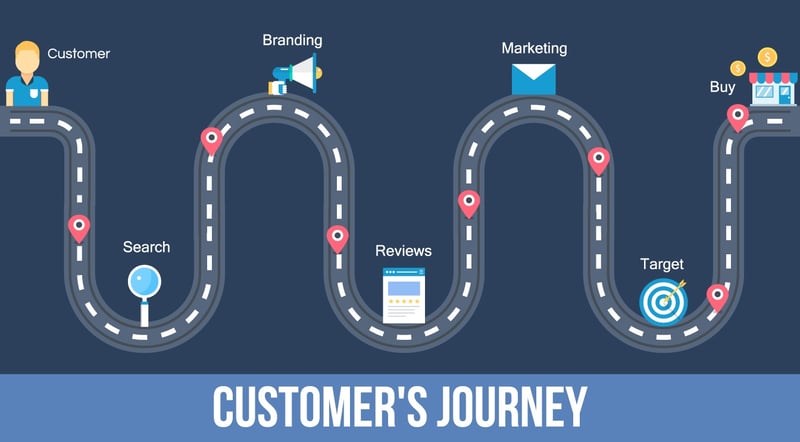 Customer journey map illustration