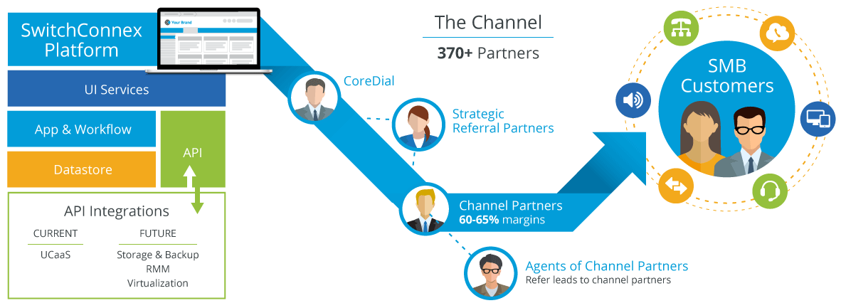 The Channel Optimized