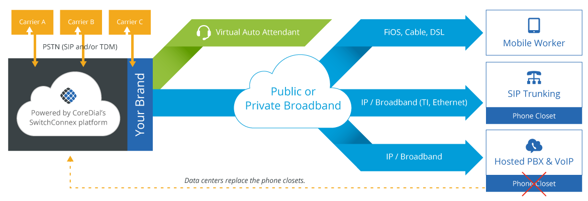 How It Works For Your Customers
