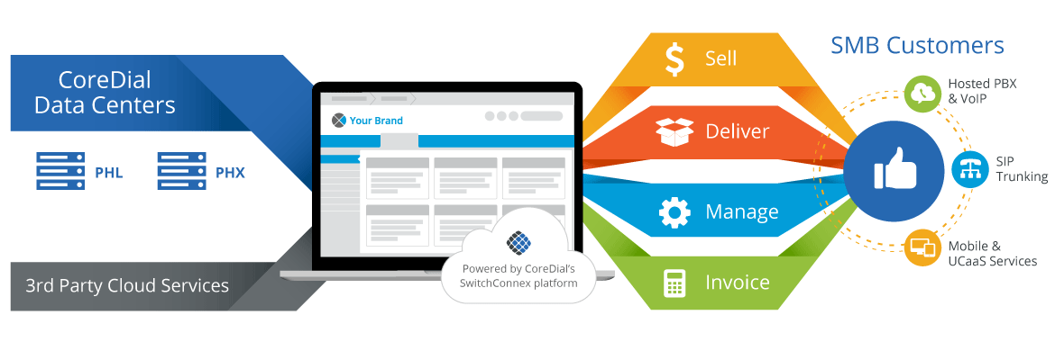 How It Works For Our Channel Partners