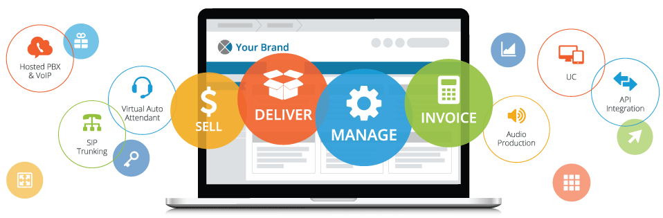 CoreDial SwitchConnex