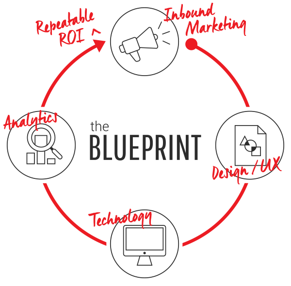 stratus-inbound-marketing-blueprint
